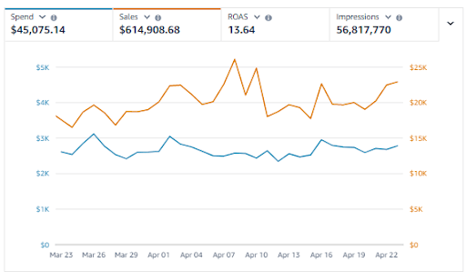 amazon case study