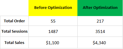 amzsparks Listing Case Study