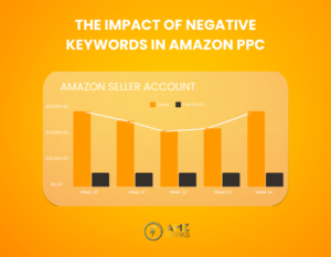 Negative Keywords in Amazon PPC