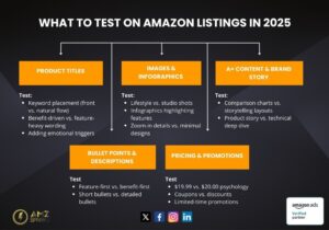Amazon split testing